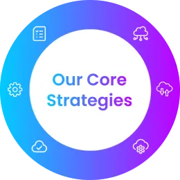 Cloud Services Cloud Migration Addo AI’s Cloud Migration Playbook mob